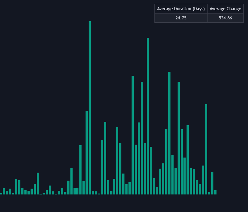 Static chart image