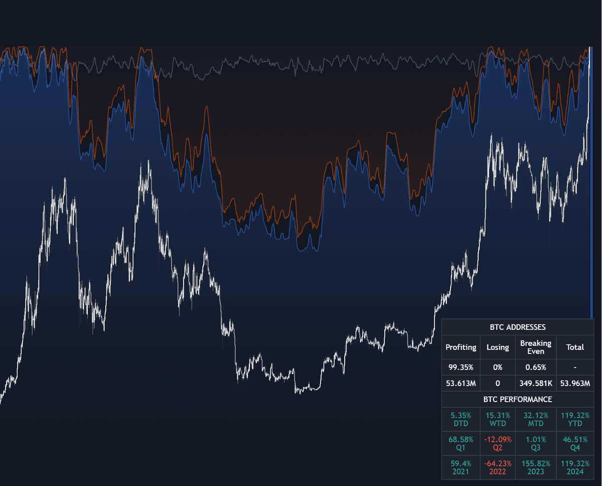 Static chart image