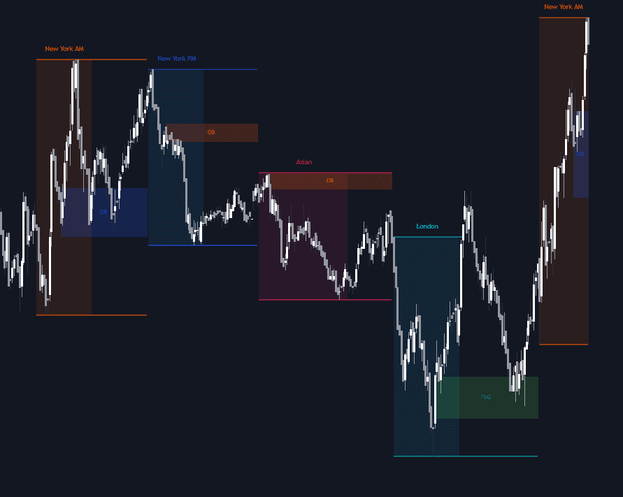 Static chart image