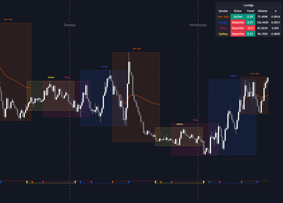 Static chart image