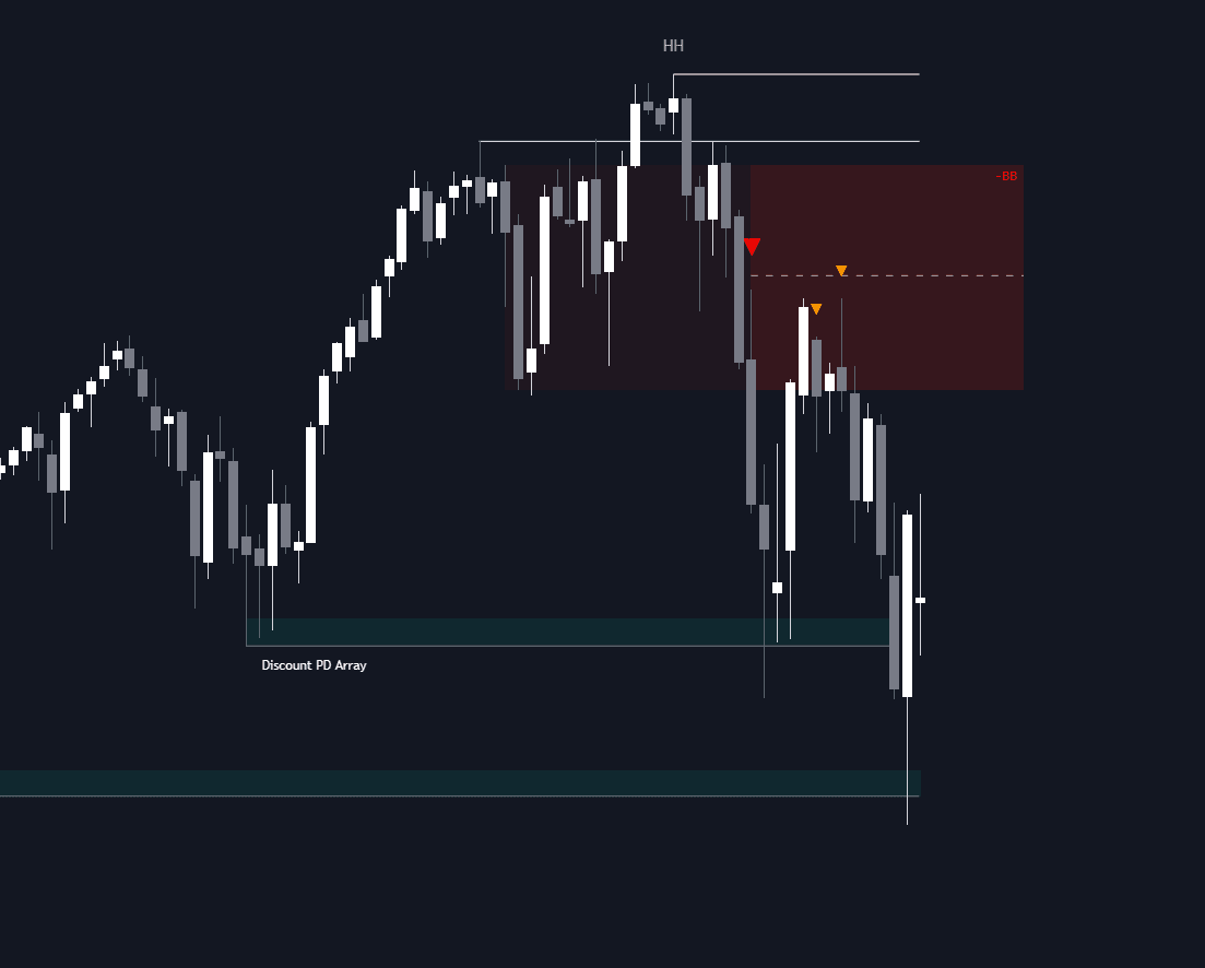 Breaker Blocks with Signals preview