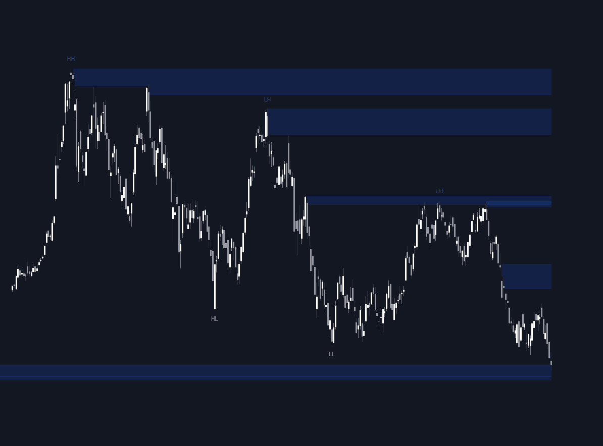Static chart image