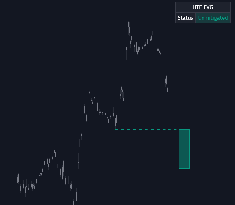 Static chart image