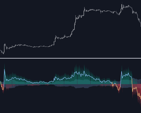 Static chart image