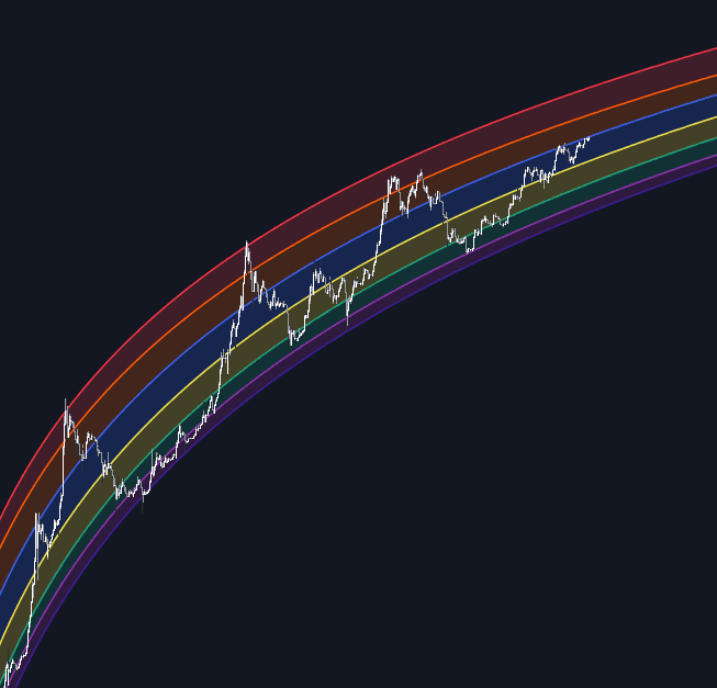 Static chart image