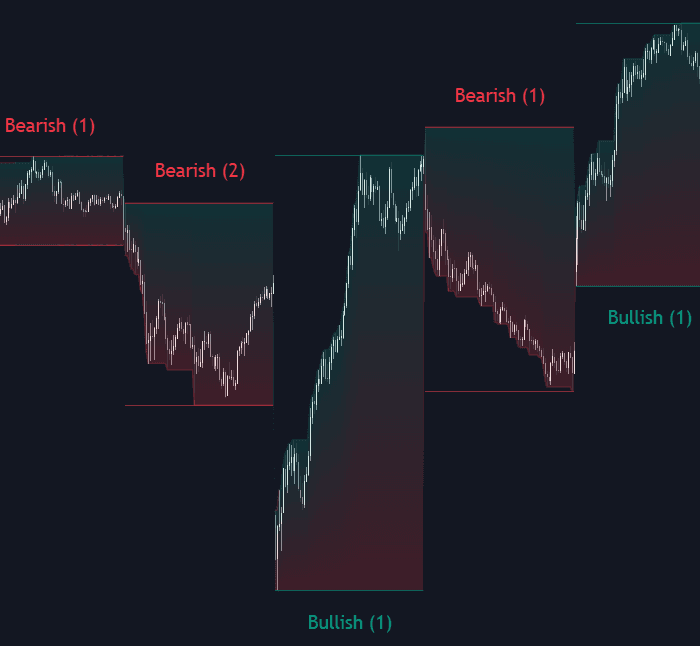 Static chart image