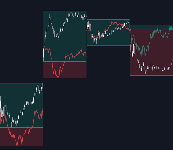 Static chart image