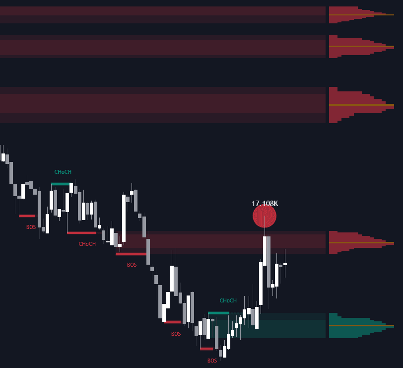 Static chart image