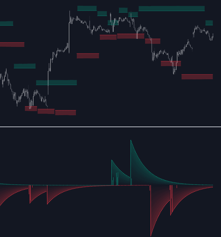 Static chart image