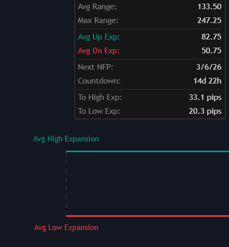 Static chart image