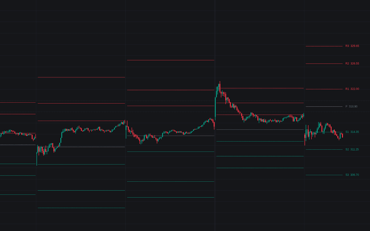Static chart image