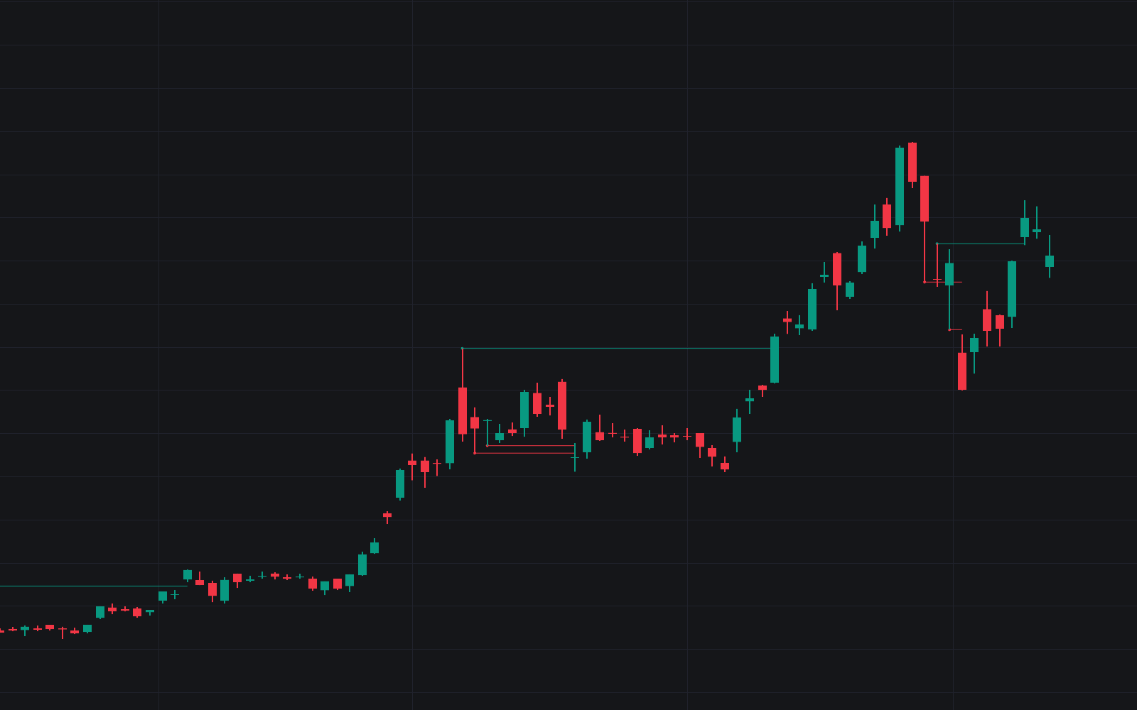 Static chart image