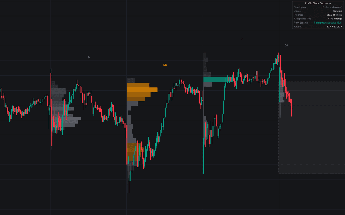 Static chart image