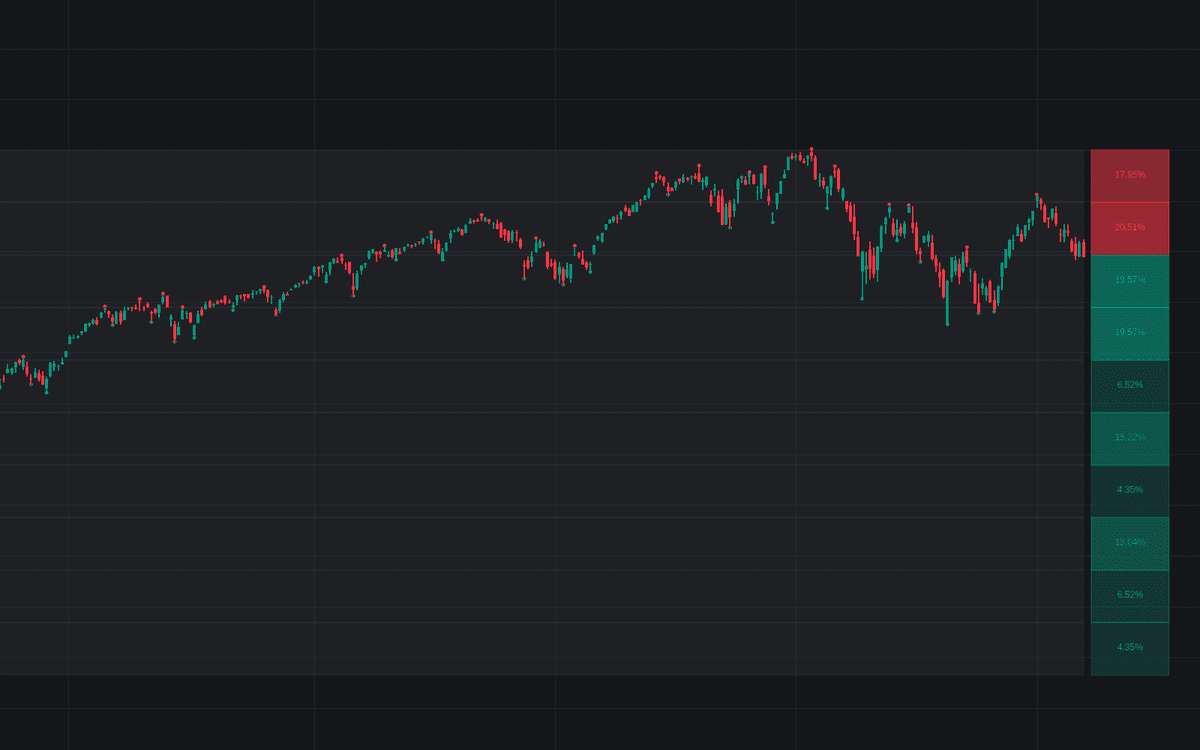 Static chart image