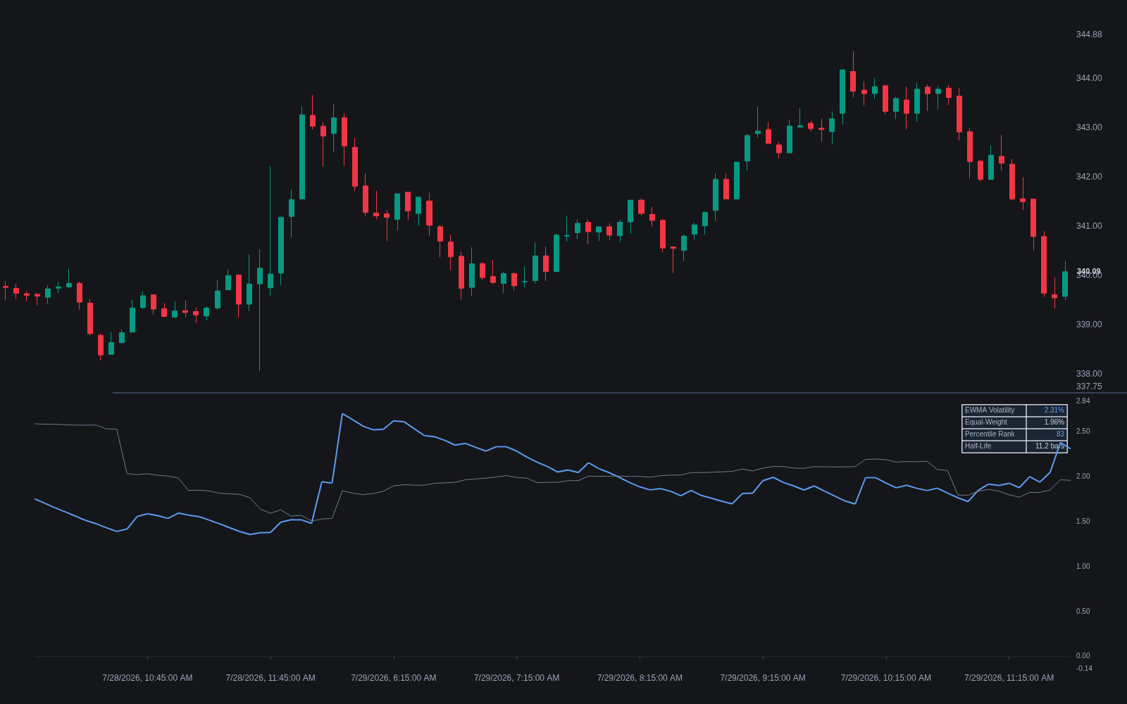 EWMA Volatility preview