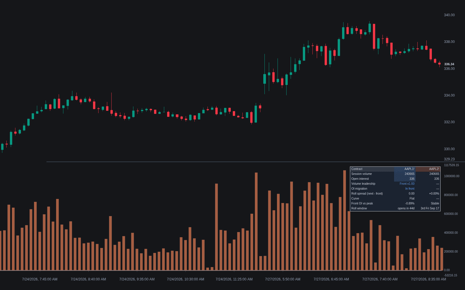 Futures Roll Dates preview