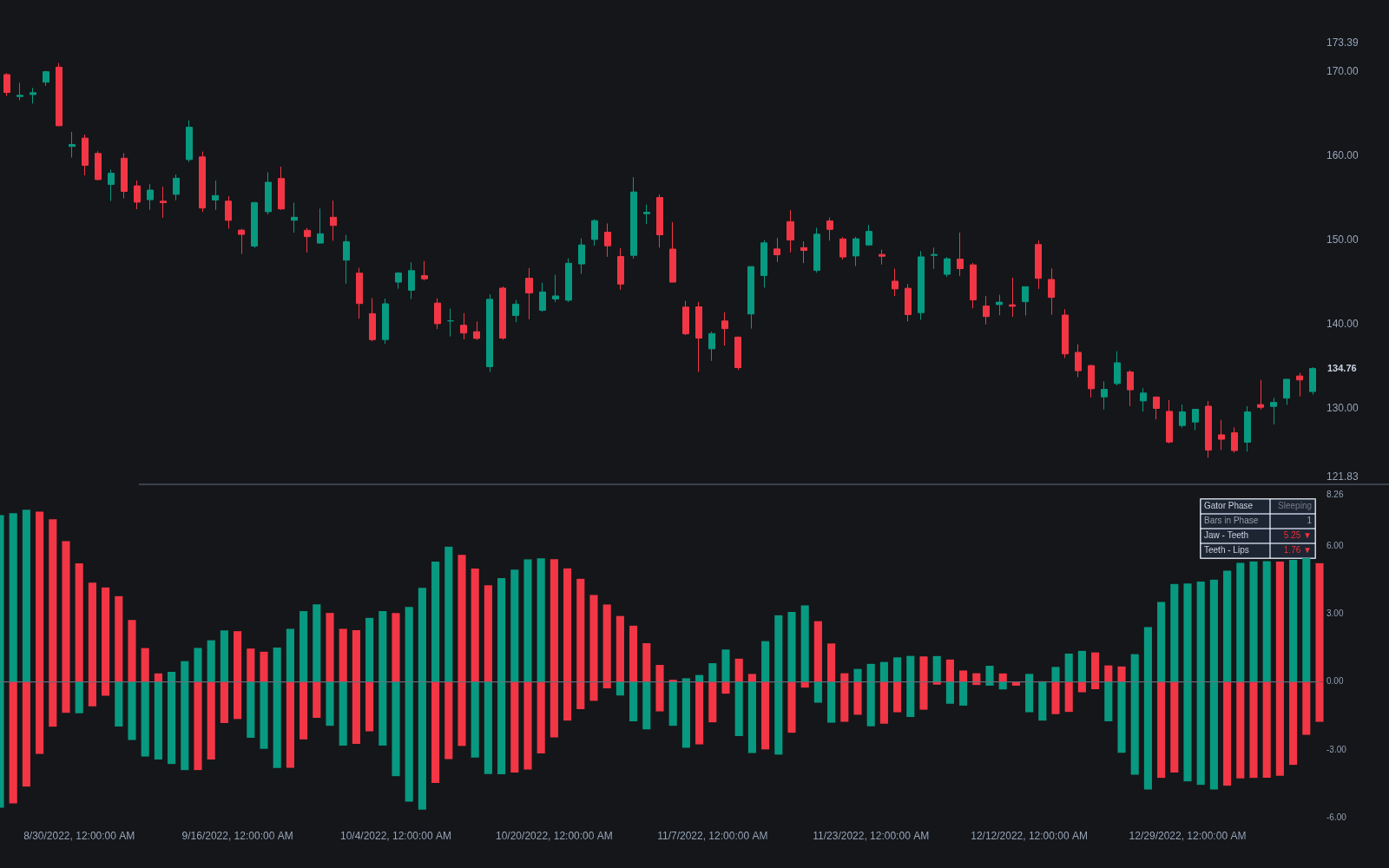 Gator Oscillator preview