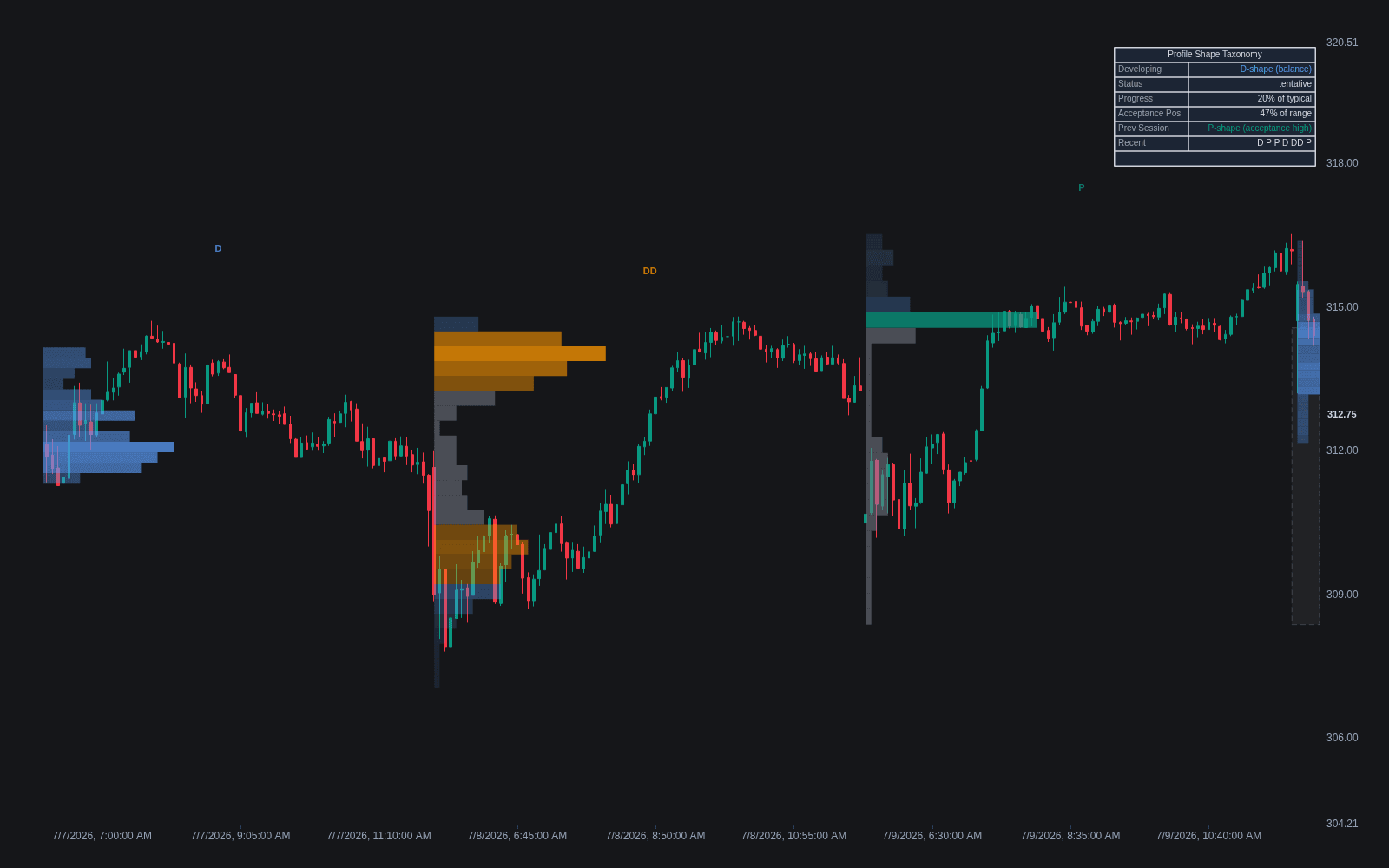 Profile Shape Taxonomy preview