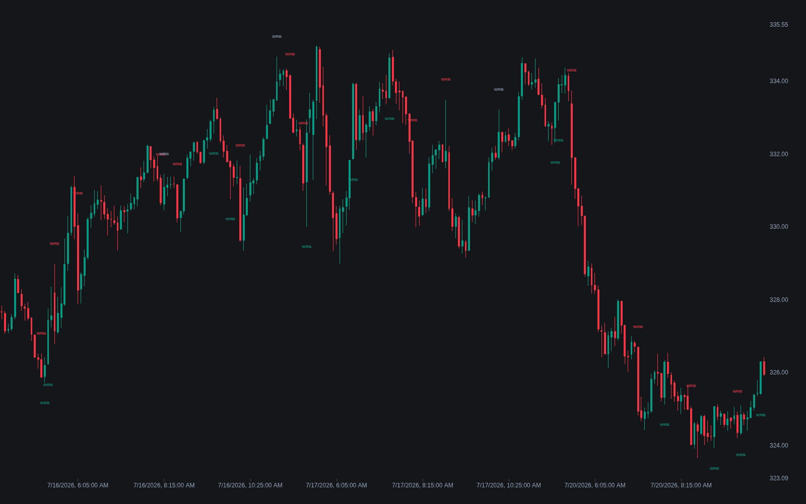 Wide-range Bar preview