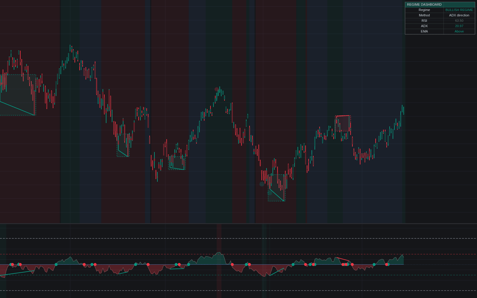 RSI Regime Filter preview image