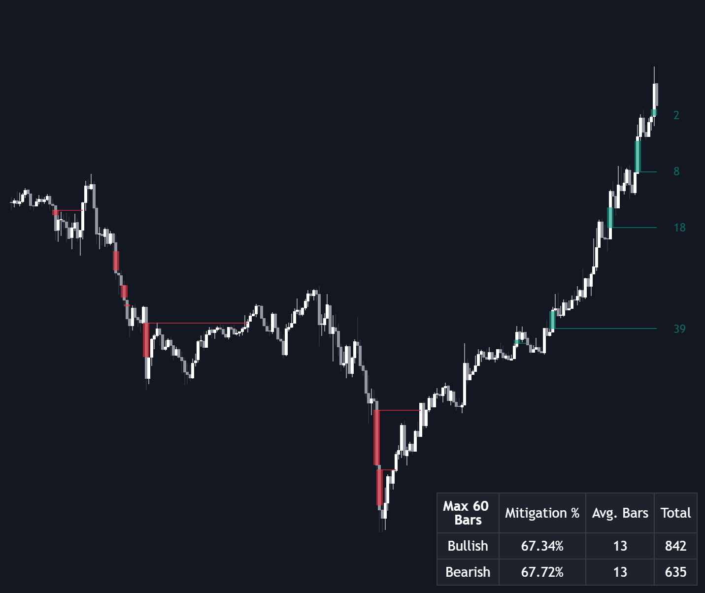 Breakaway Fair Value Gaps preview
