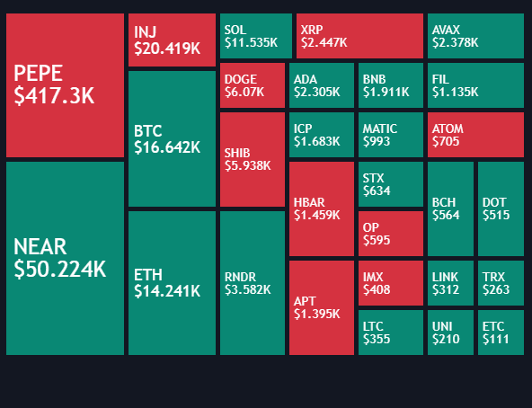 Static chart image