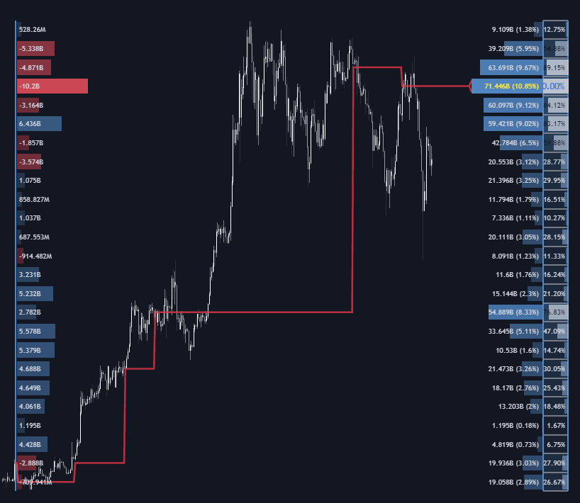 Static chart image
