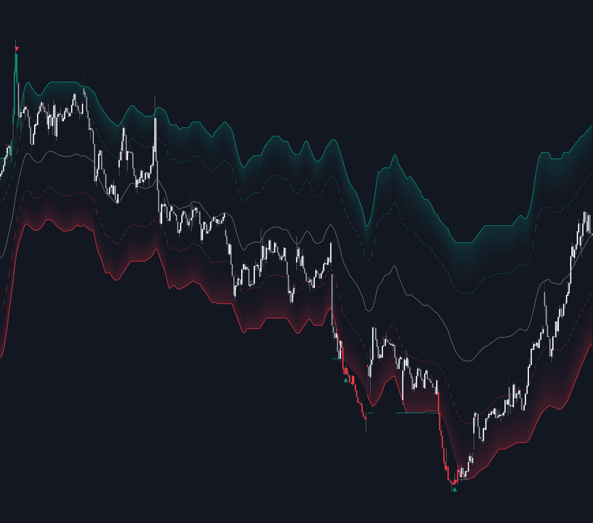 Static chart image