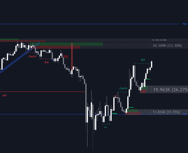 Static chart image
