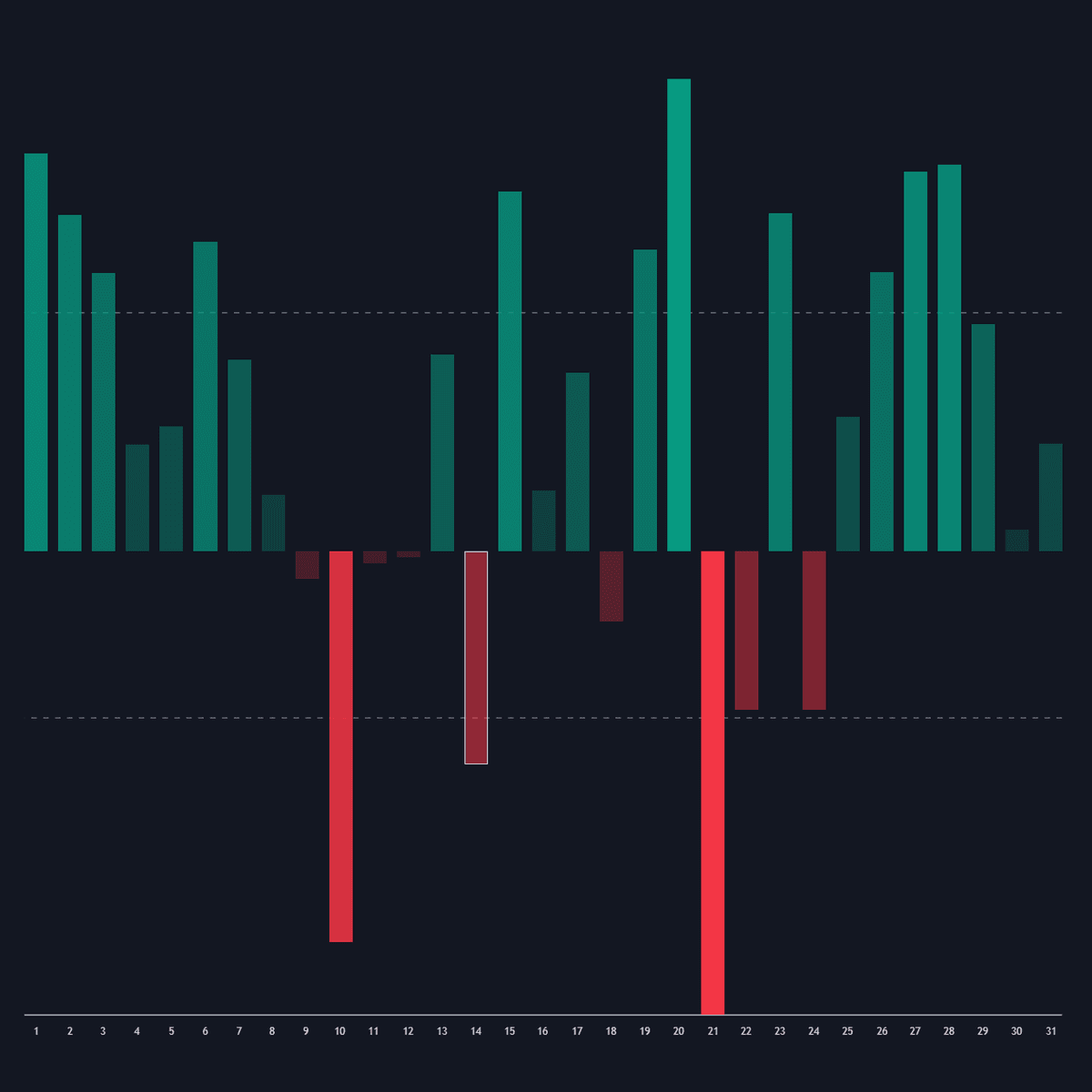 Static chart image