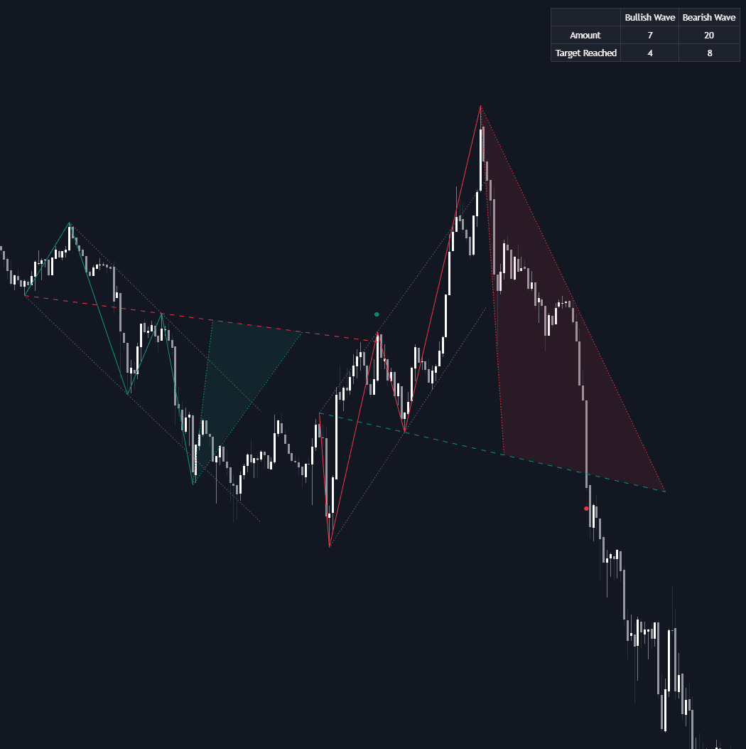Static chart image