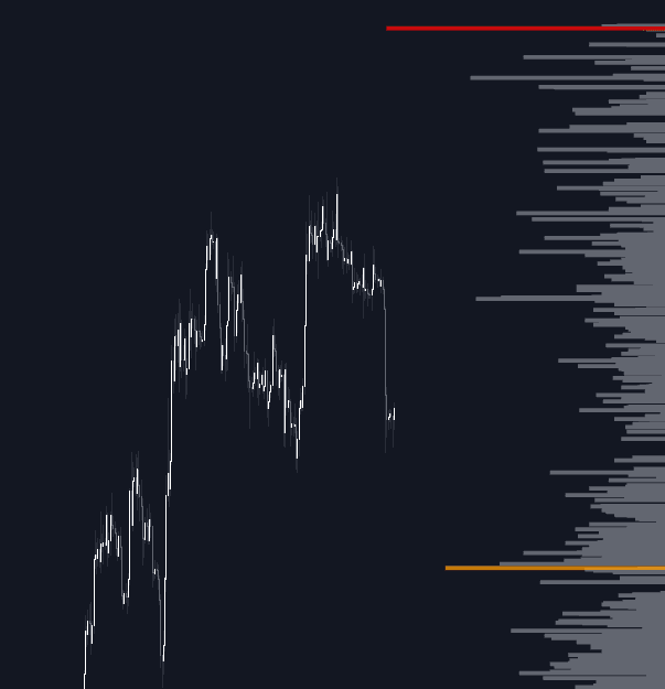 Static chart image