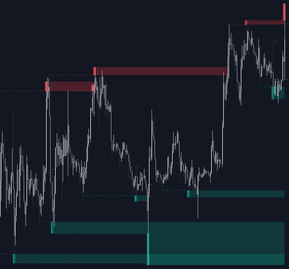 Static chart image