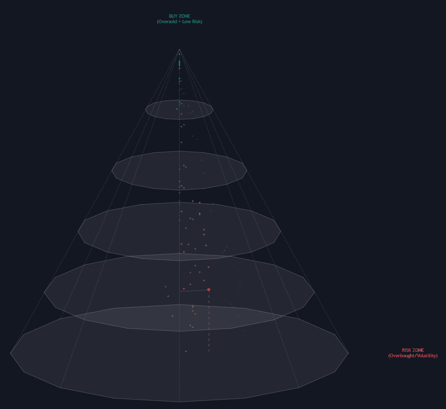 Static chart image