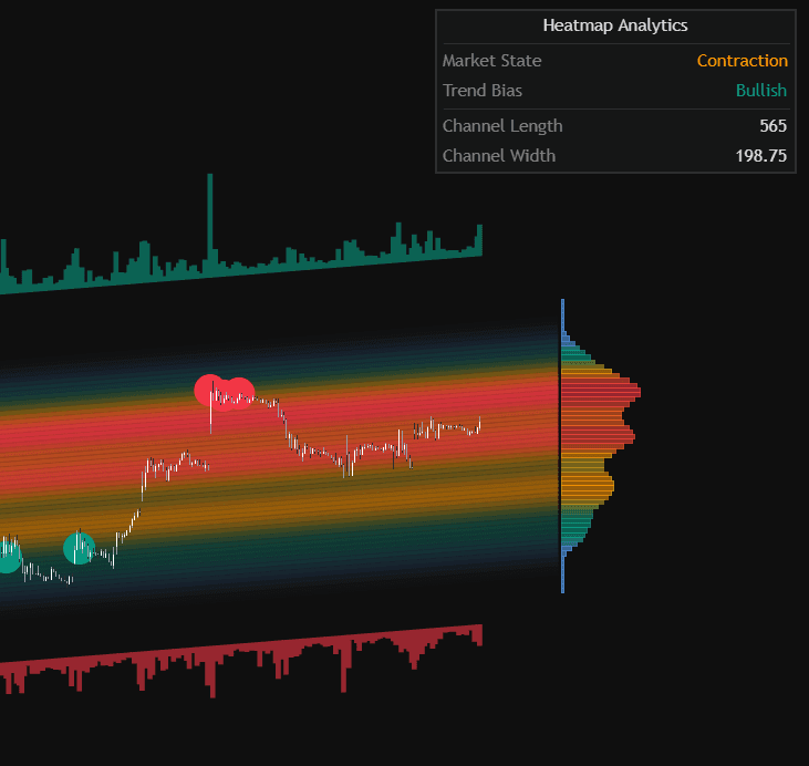 Static chart image