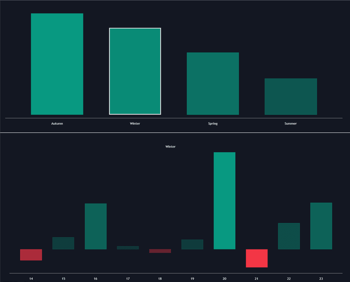 Static chart image