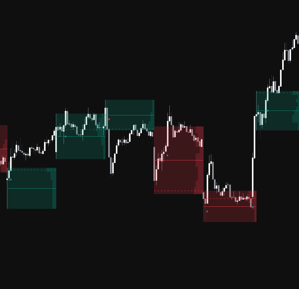 Static chart image