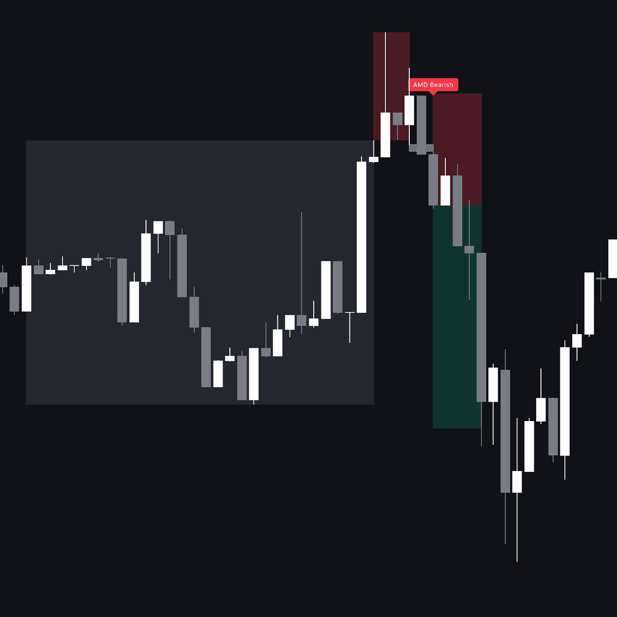 Static chart image