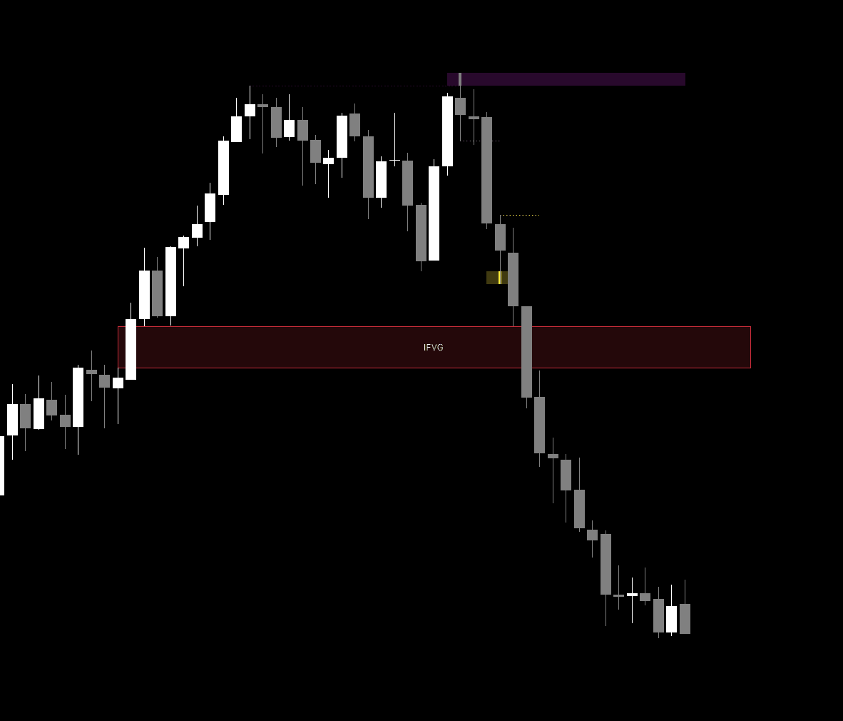 Static chart image