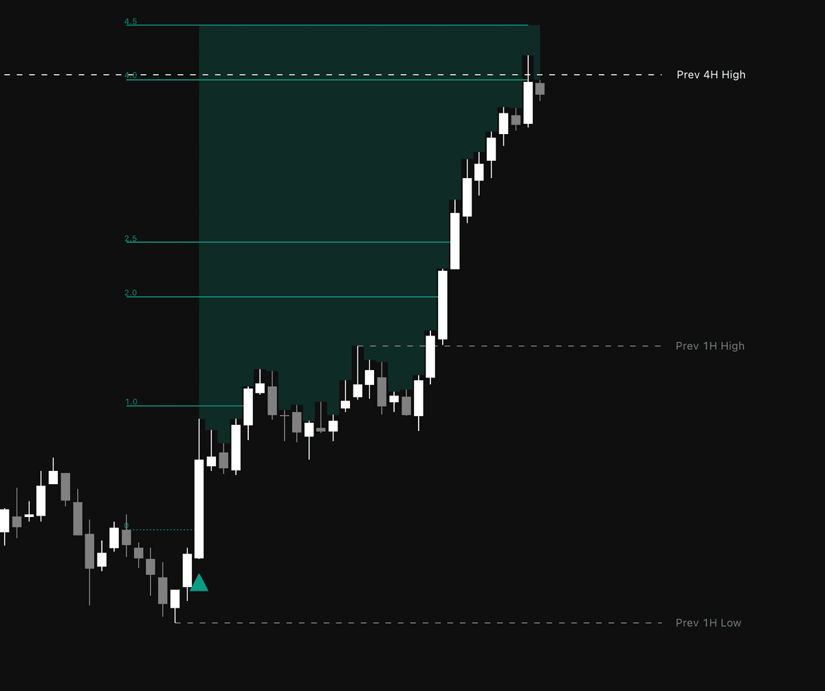 Static chart image