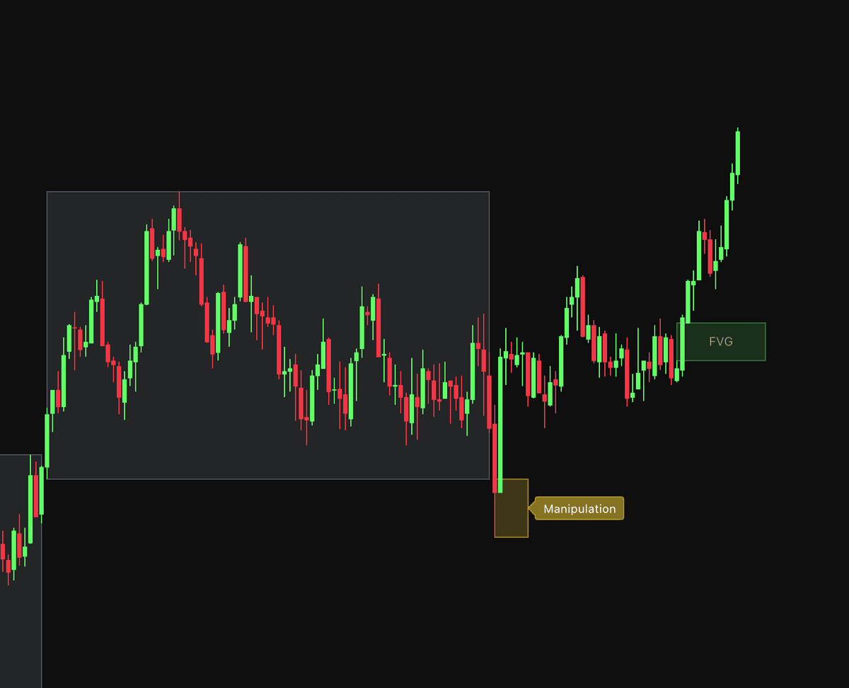 Static chart image