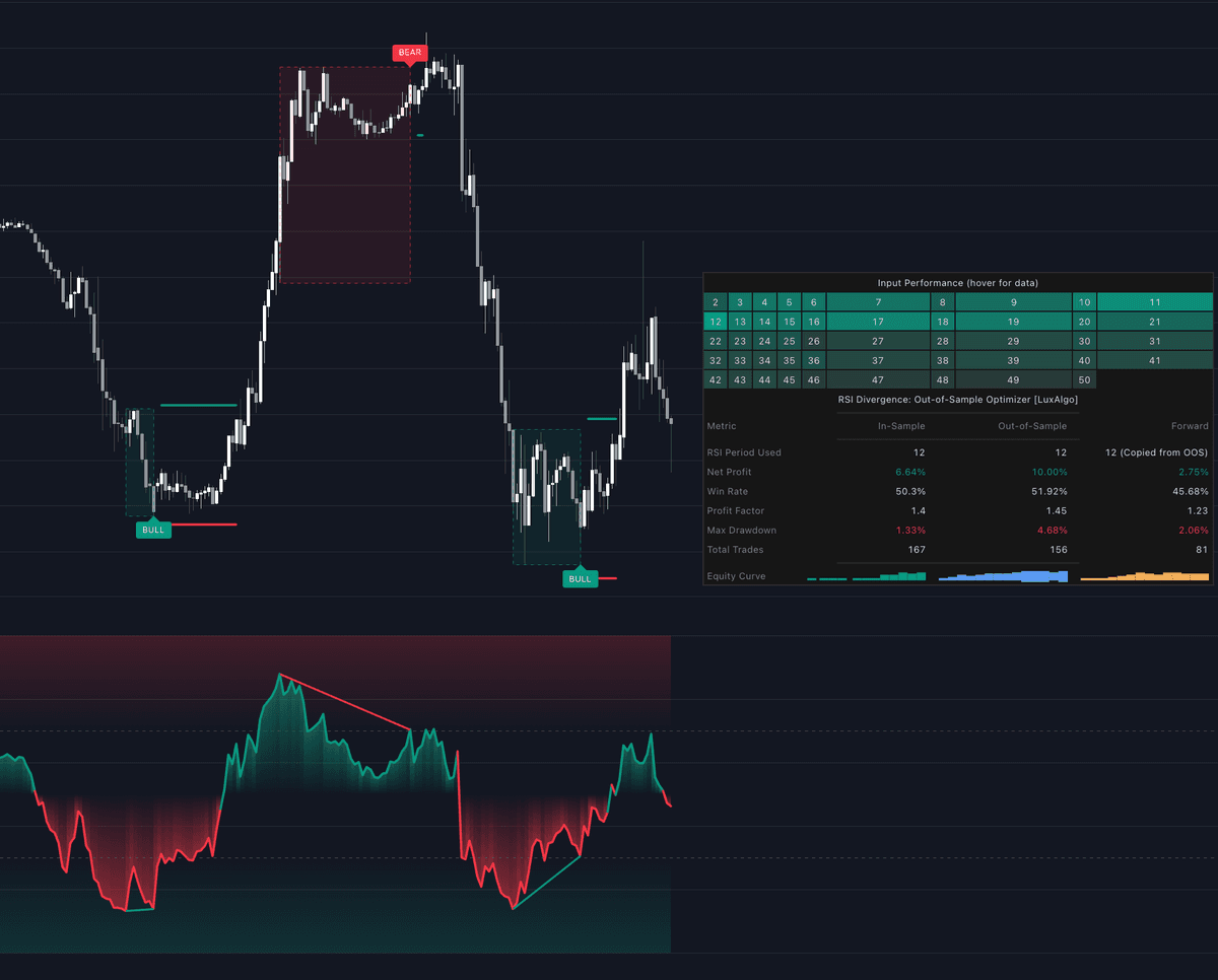 Static chart image