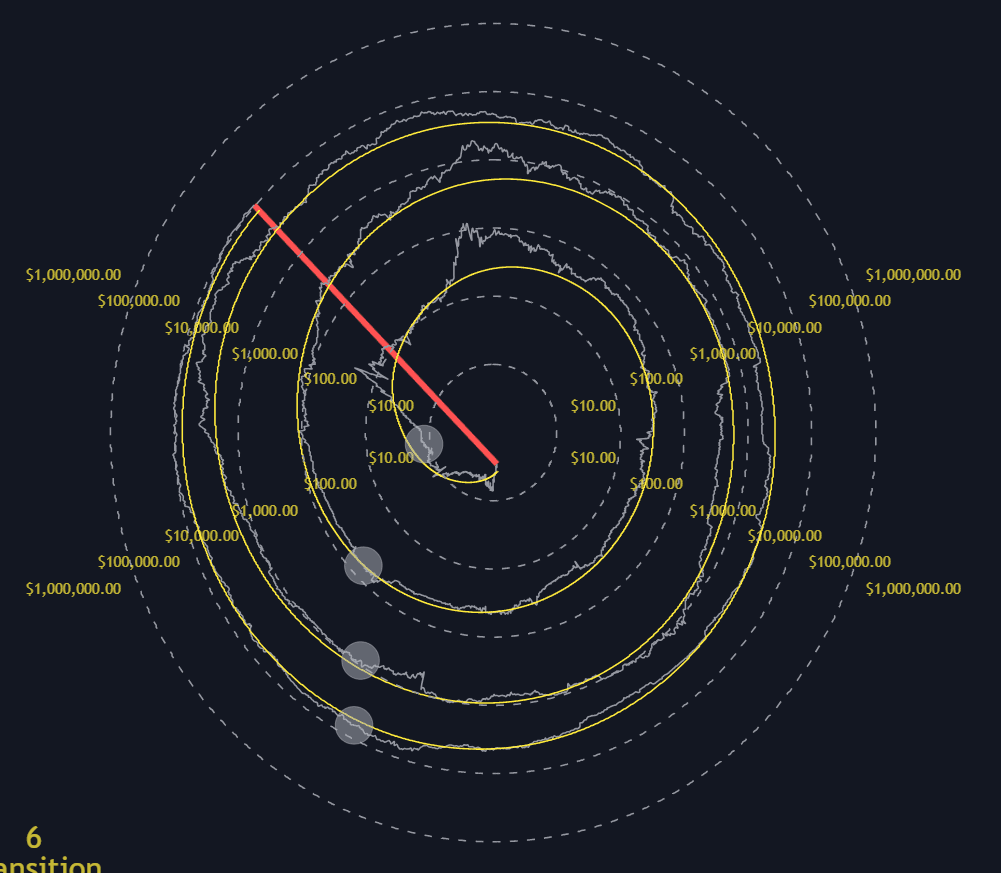 Static chart image