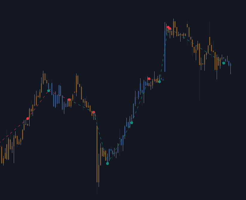 Static chart image
