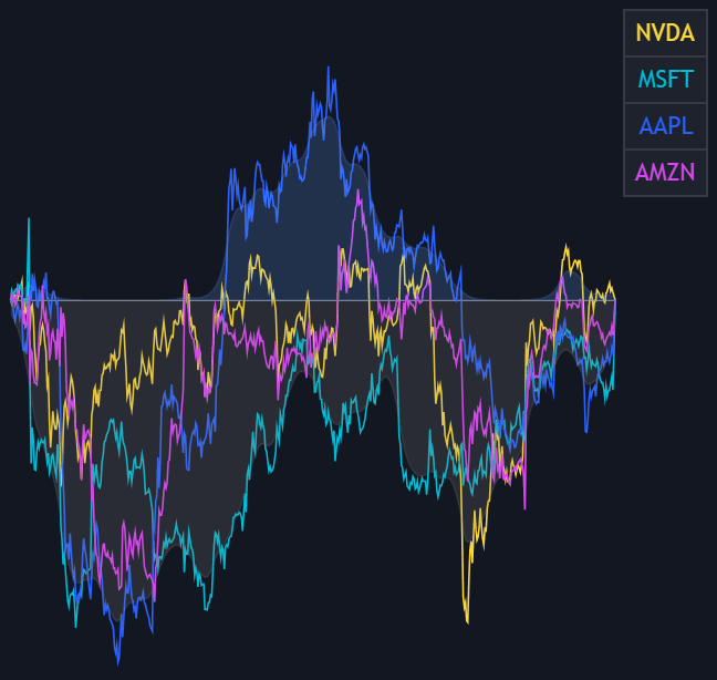 Static chart image