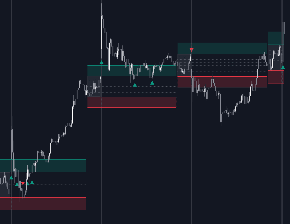 Power Hour Breakout Signals preview
