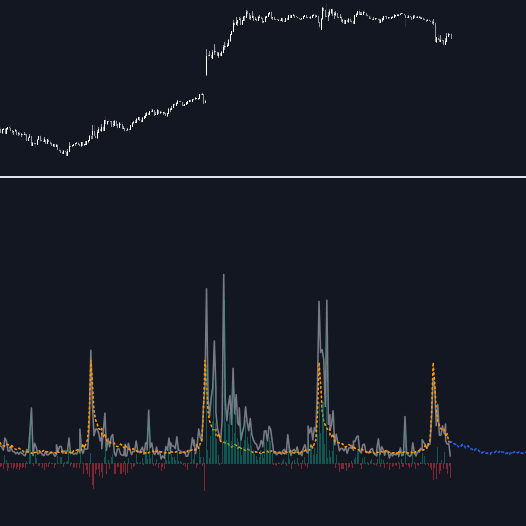Static chart image
