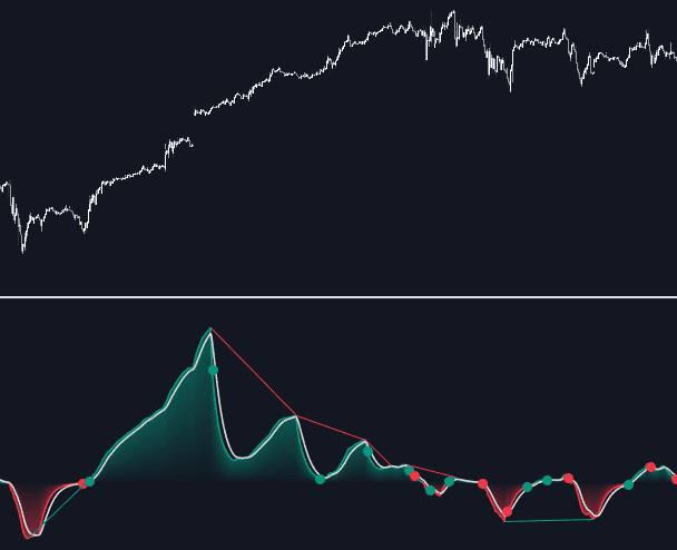 Static chart image