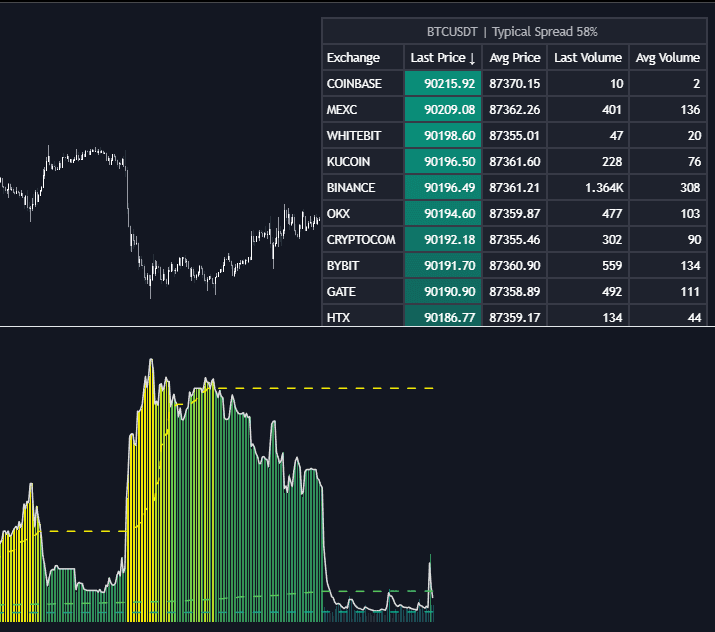 Static chart image
