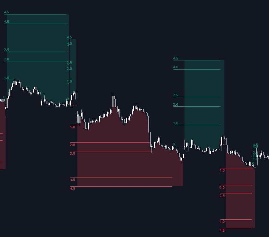 Static chart image